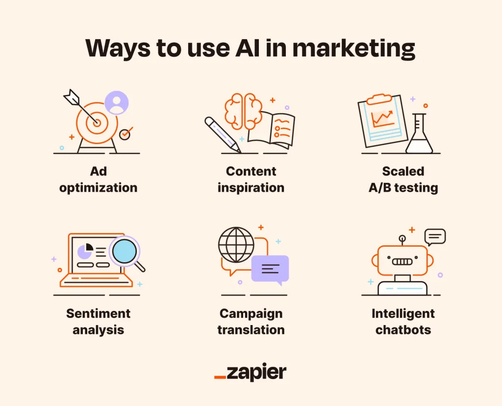 Why Not to Use AI in Digital Marketing