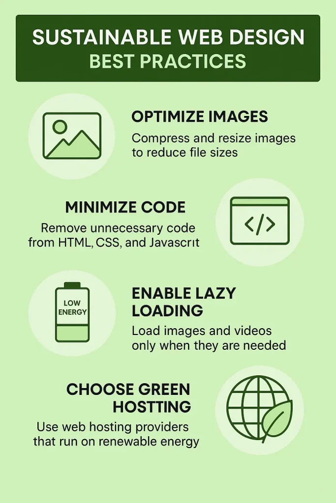 sustainable web design best practices